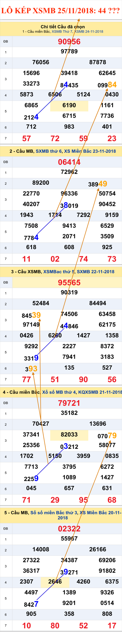 An so kep thu nhi - Lo kep XSMB 25-11-2018